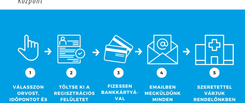 Rendelkezésre állási díj - a fizetéssel kapcsolatos információk